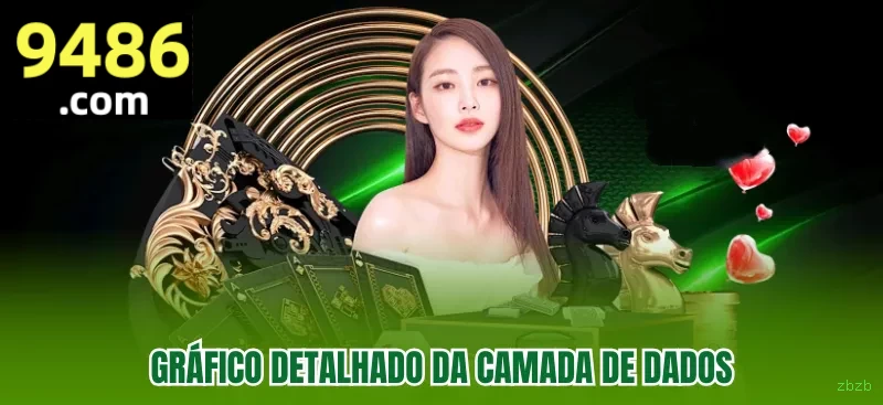Limites depósito zbzb